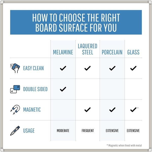 2 ft.x3ft. Dry Erase Board