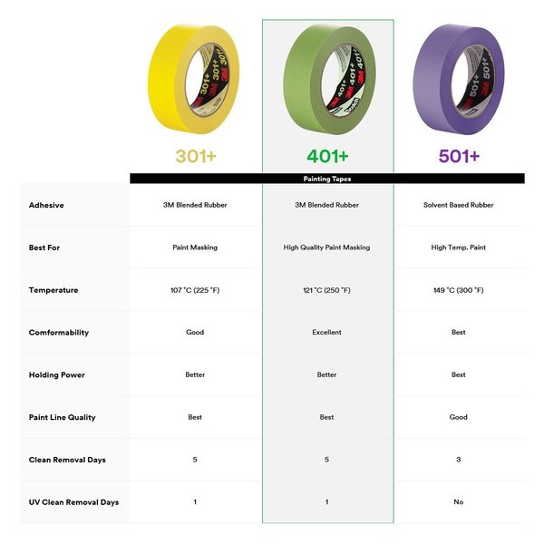 Masking Tape, Green, 2-54/64