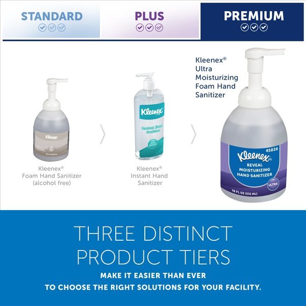 Reveal Ultra Moisturizing Foam Hand Sanitizer, 18 oz. Pump Bottle, NSF E-3 Rated (4 Bottles)
