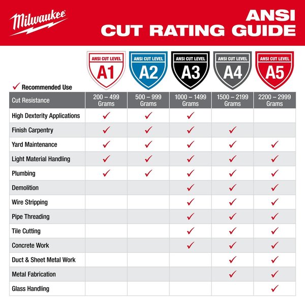 Level 2 Cut Resistant Nitrile Dipped Gloves - Large