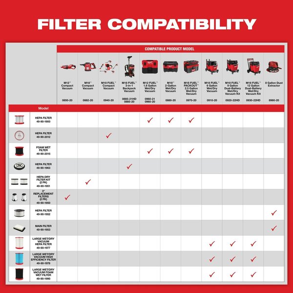 Cartridge Filter, Fits Milwaukee 0880-20 Vacuum Models, HEPA, Wet/Dry