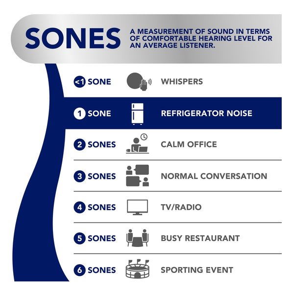 Ceiling Bathroom Fan, 80 cfm cfm, 4 in Duct Dia., 120V AC, Energy Star® Certified