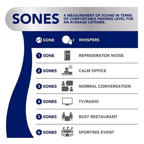 Exhaust Fan, Selectable 50-80-110 CFM, DC, Energy Star® Certified