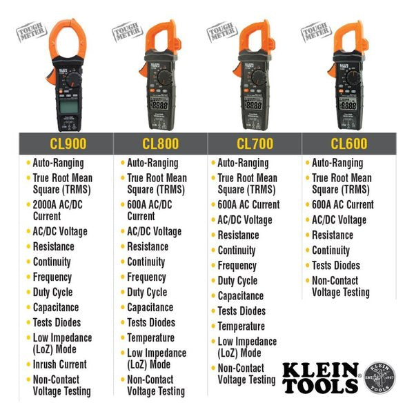HVAC Digital Clamp Meter, AC Auto-Ranging 400 Amp