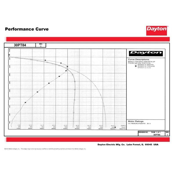 MTR, CS/CR, ODP, 2 HP, 3450RPM, 56, EFF 82.9