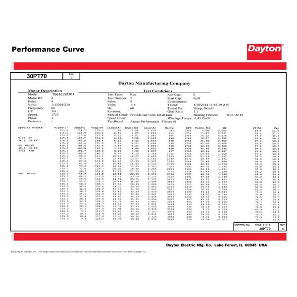 MTR, CS/CR, ODP, 3/4 HP, 1725, 56, EFF 81.8