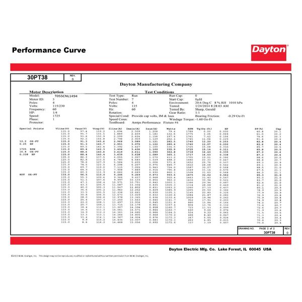 MTR, CS/CR, ODP, 1/4 HP, 1725, 56C, EFF 68.5