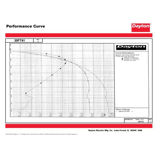 MTR, CS/CR, ODP, 3/4 HP, 1725, 56C, EFF 81.8