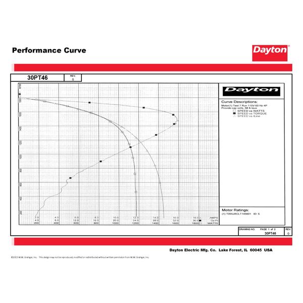 MTR, CS/CR, ODP, 1/4HP, 1725, 48Z, EFF 68.5