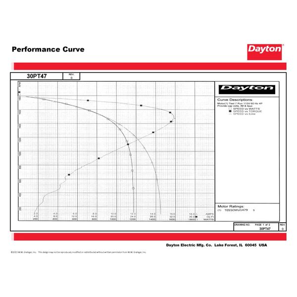 MTR, CS/CR, ODP, 1/4 HP, 1725, 56, EFF 68.5