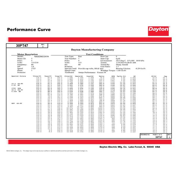 MTR, CS/CR, ODP, 1/4 HP, 1725, 56, EFF 68.5