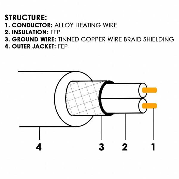 Heating Cable, 754-13/32 in. L