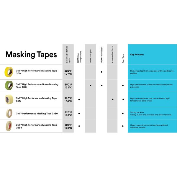 3Mâ¢ 2380 Masking Tape, 7.5 Mil, 2