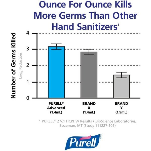 Instant Hand Sanitizer Gel, 1 oz.