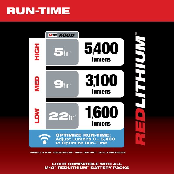 M18 ROCKET Dual Pack Tower Light w/ ONE-KEY