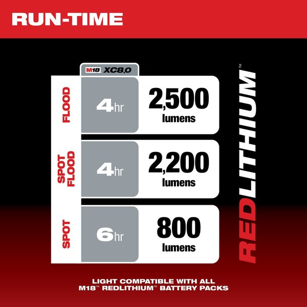 M18 Utility Bucket Light