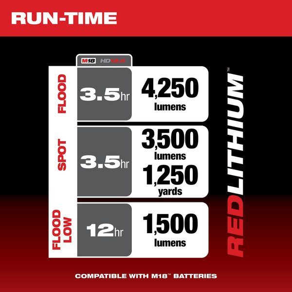 M18 Utility Remote Control Search Light with Portable Base (Tool Only)