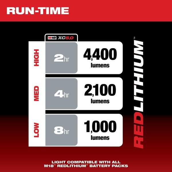 M18 RADIUS Compact Site Light