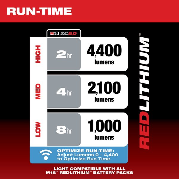 M18 RADIUS Compact Site Light w/ ONE-KEY