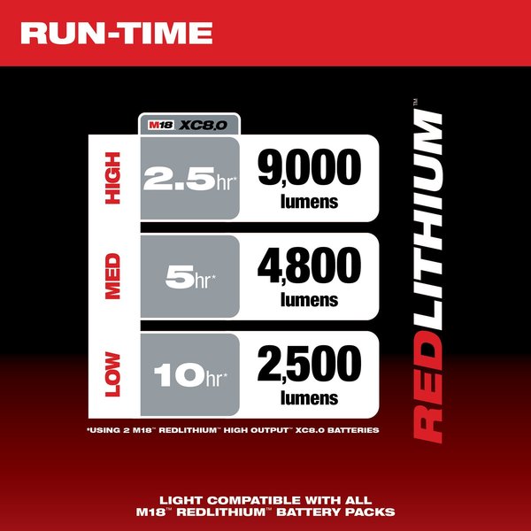 M18 RADIUS Site Light