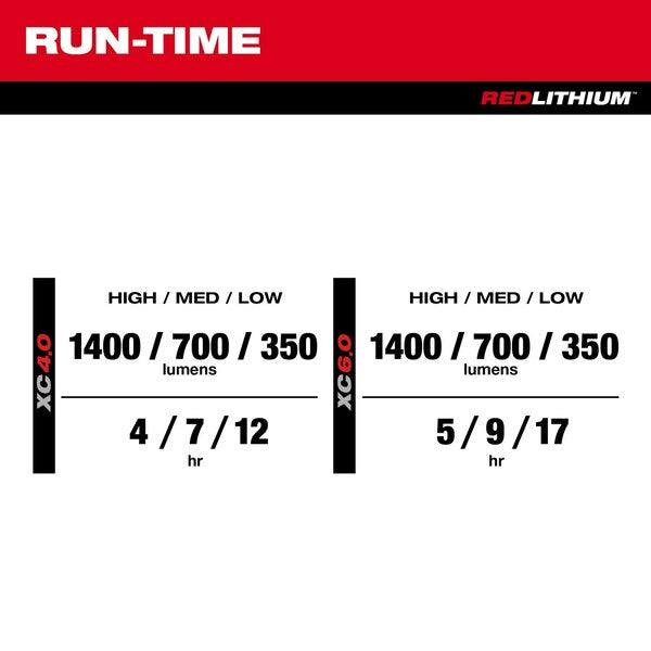 M12 PACKOUT Flood Light with USB Charger (Tool Only)