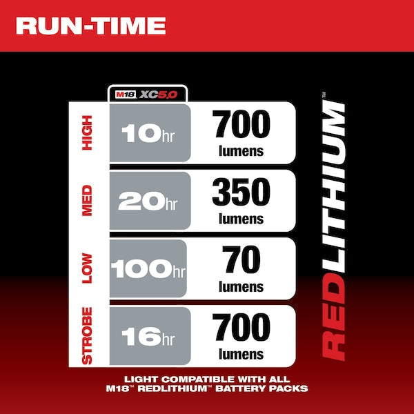 M18 Trouble Light w/ USB Charging