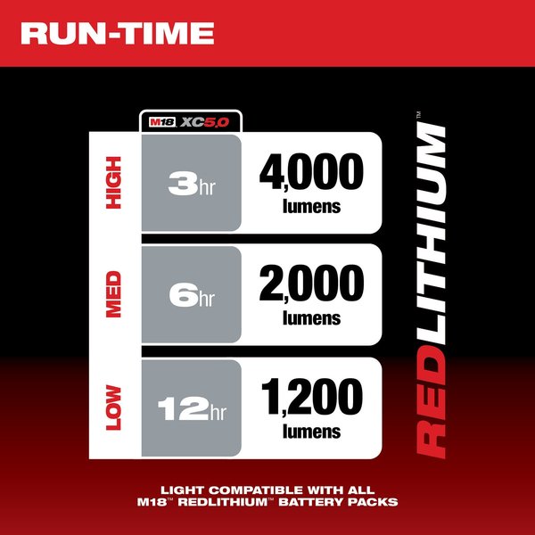 M18 ROVER Dual Power Flood Light (Tool Only)