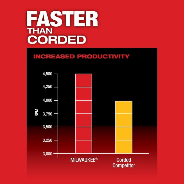 M18 FUEL Drywall Screw Gun Kit