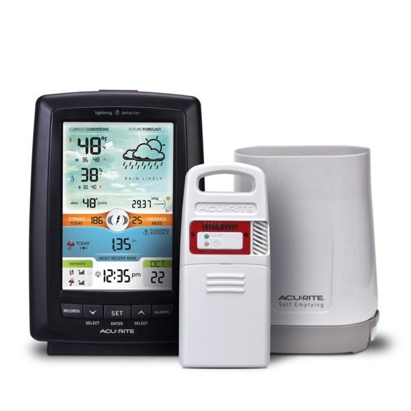 Weather Station, 0 to 99.99