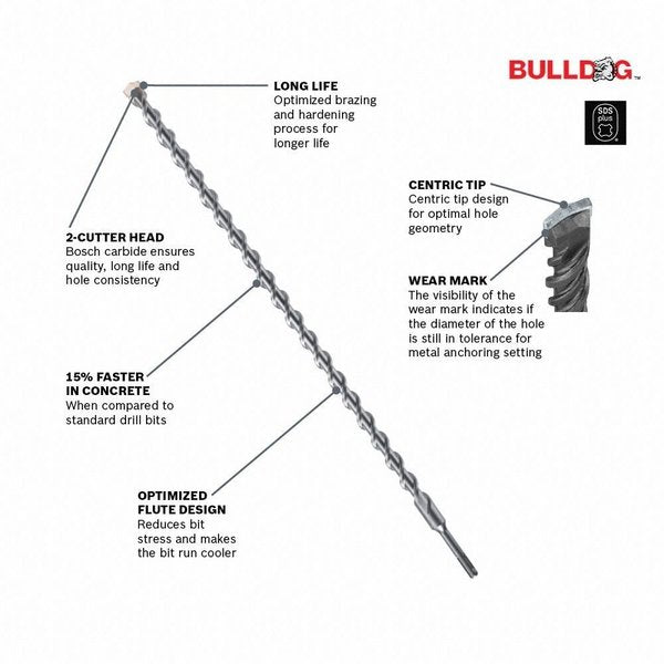 Hammer Masonry Drill, 3/4in, Carbide