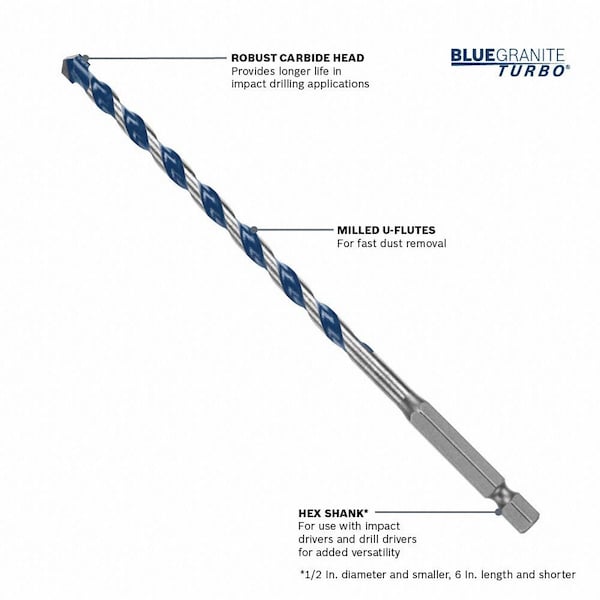Hammer Masonry Drill, 1/4in, Carbide Tip