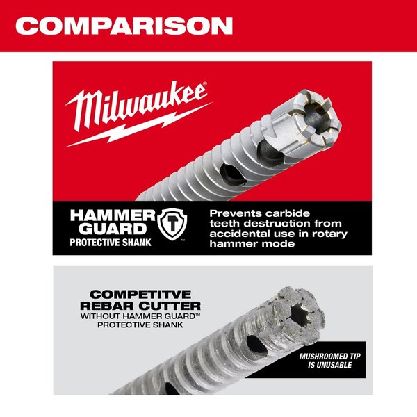 1-1/2 in. x 12 in. SDS-Plus Rebar Cutter