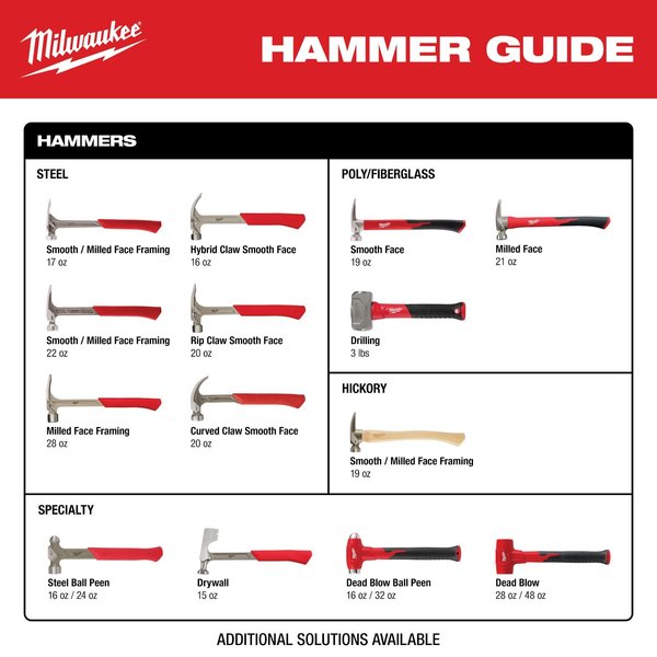 SDS MAX Ground Rod Driver