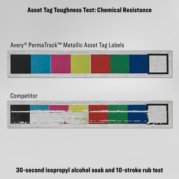 Durable Metallic Asset Tag Labels, PK112