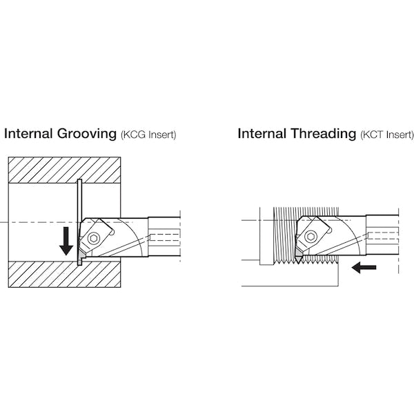 Internal Grooving Toolholder, A16X-KKCR3