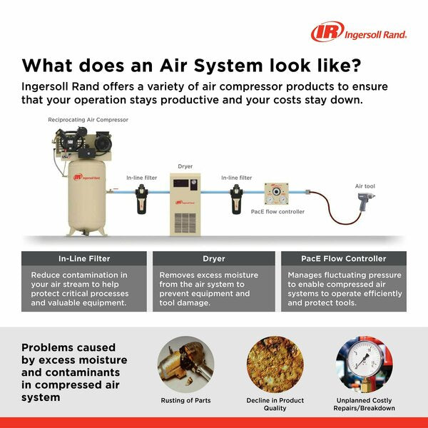 Electric Air Compressor, 2 Stage, 14 cfm