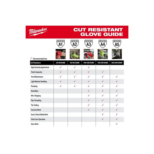 Level 5 Cut Resistant Nitrile Dipped Gloves - Medium (12 pair)