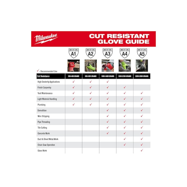 Level 4 Cut Resistant Nitrile Dipped Gloves - Medium (12 pair)