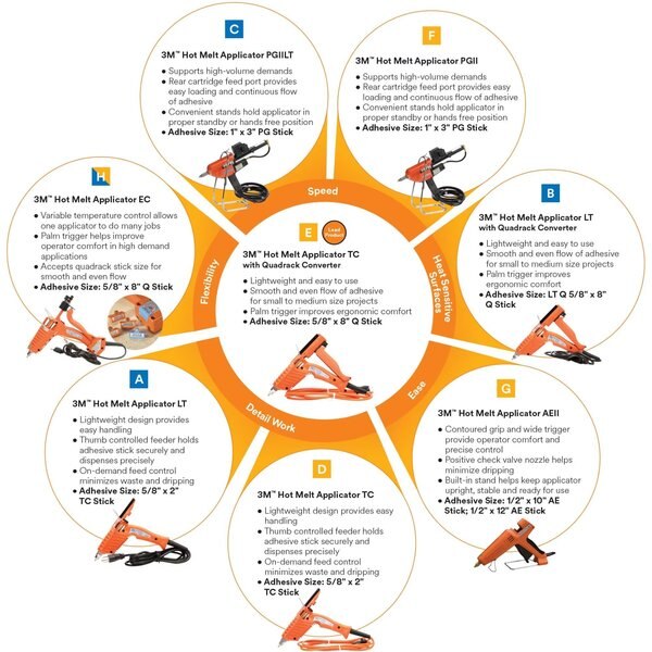 Epoxy Applicator, Cartridge, 200 mL