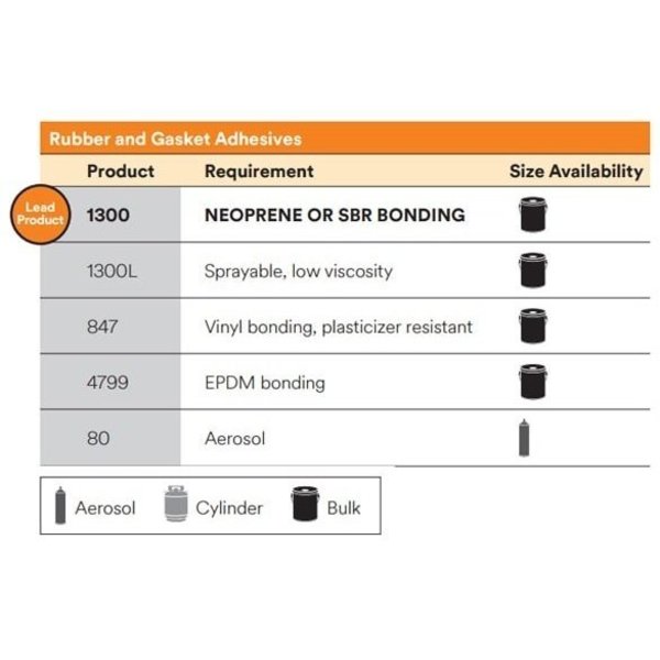 Rubber and Gasket Adhesive, 847, 5 fl oz, Tube, Brown