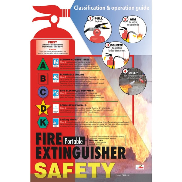 Fire Extinguisher Safety Poster