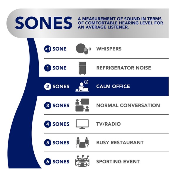 Ceiling Recessed Fan, 70 cfm cfm, 4 in Duct Dia., 120V AC, Yes