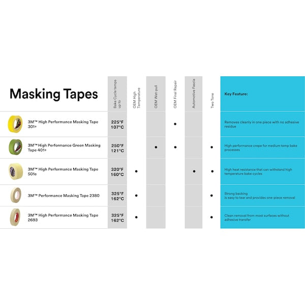 Masking Tape, 36mm x 55m, Tan, PK24