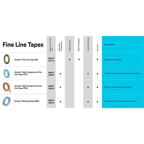 Fine Line Tape, Blue, 3/4 In. x 36 Yd, PK48