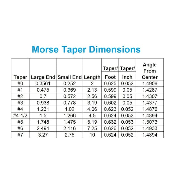 MT4 X 100mm Taper Shank Rotating Body For Chucks