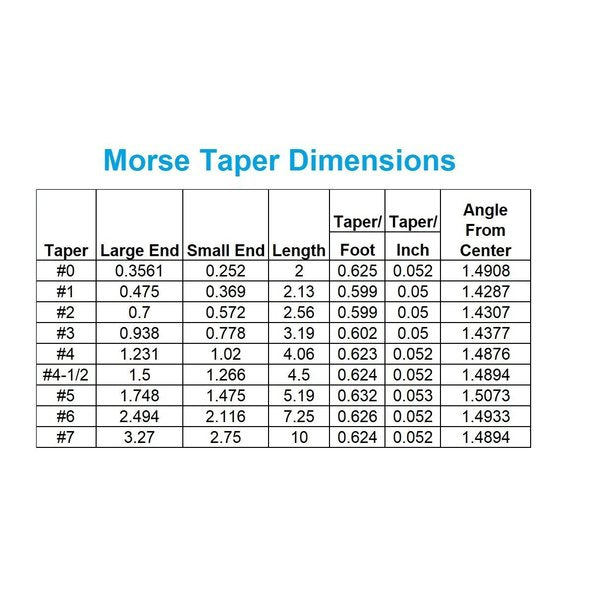 MT5 X 160mm Taper Shank Rotating Body For Chucks