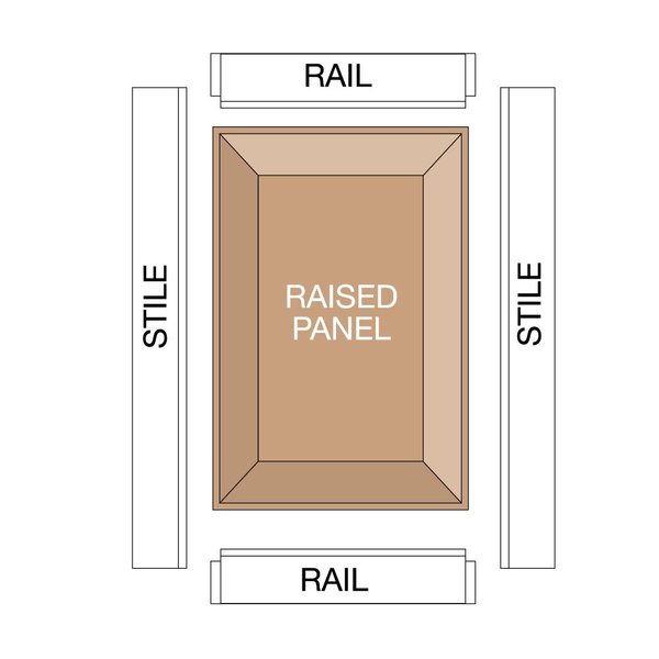 Raised Panel Bit w/Backcutters (Quadra-C