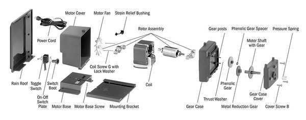 Rotor Assembly