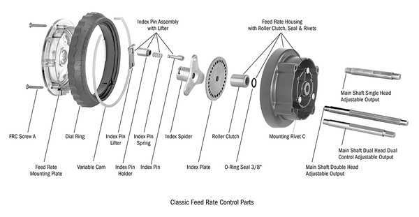 Feed Rate Mounting Plate