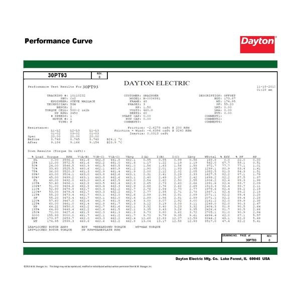 3-Phase General Purpose Motor, 1 1/2 HP, 230/460V AC Voltage, 56 Frame, 3,450 Nameplate RPM